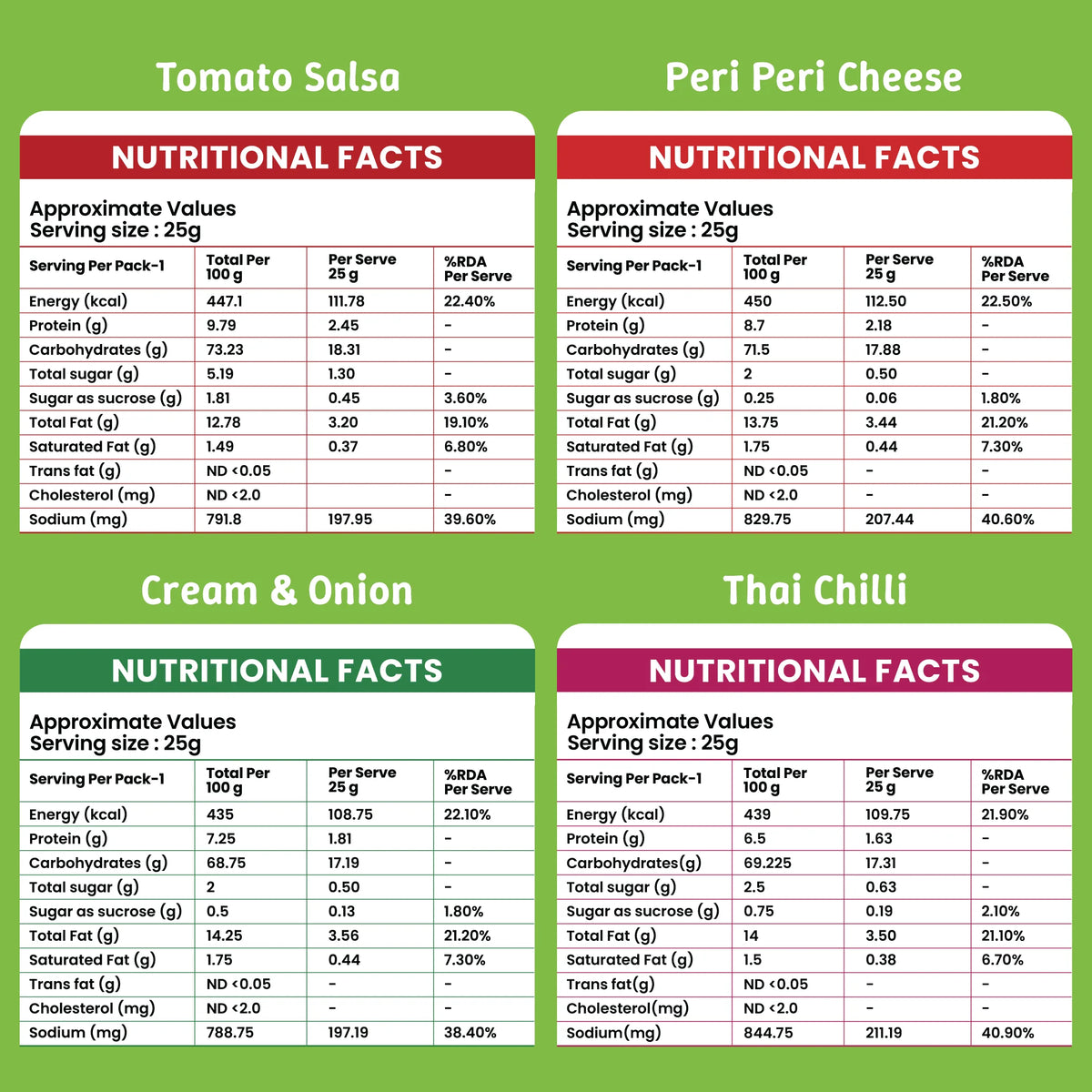 All Pop Chips